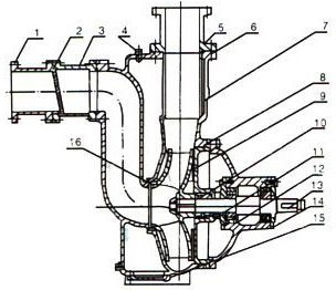 CYZ型自吸式離心油泵結構圖